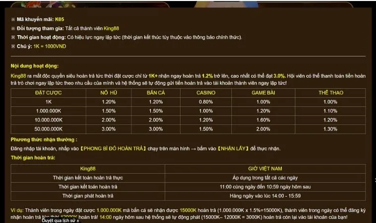 Nội dung chương trình Hoàn Trả Không Giới Hạn Tại King88